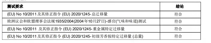 測(cè)試結(jié)果概要