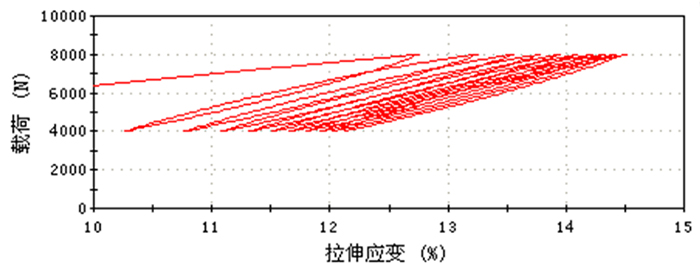 使用情況跟蹤