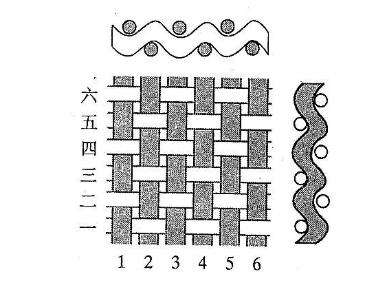 工業(yè)濾布平紋織法