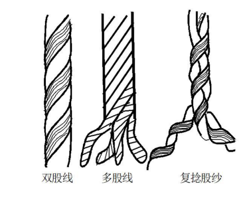 工業(yè)過濾布捻線工藝重要性137