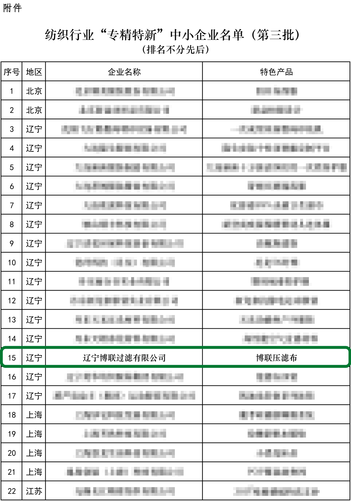 關(guān)于發(fā)布紡織行業(yè)專精特新中小企業(yè)名單(第三批)的通知