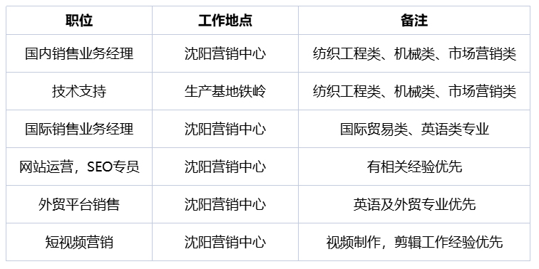 博聯(lián)營銷中心招聘