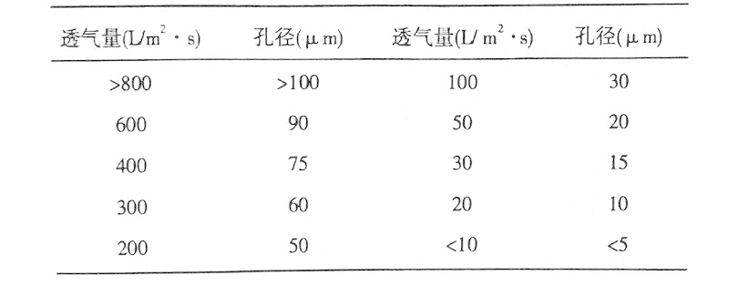 表33