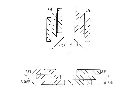 斜紋線與紗斜捻向的關(guān)系